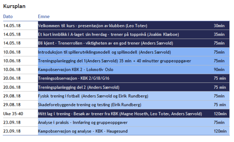 Trenerutviklingsprogram